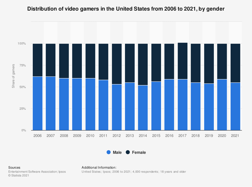 PDF) USING VIDEO GAMES IN INTERCULTURAL, DIVERSITY AND INCLUSIVE