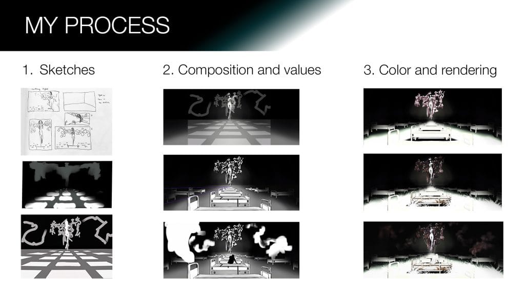 dominika.frydrychowicz_board with stages