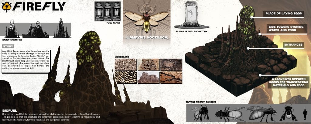 mikołaj.radzyniak_concept_board